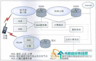 灵活组网 集中控制 大唐电信胖瘦可转型WLAN整体解决方案与卫星移动通信终端销售展望