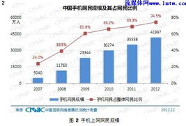 移动流媒体浪潮 4.2亿手机网民与卫星终端的价值共振