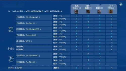 星际链接 中国电信卫星移动通信终端销售前瞻与洞察