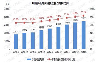 手机客户端 报业移动终端新发展
