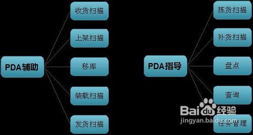 智能物联与卫星通信 重塑仓库管理新格局