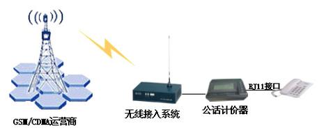 通用电信无线接入网,指的是无线接入网中的全球移动通信系统的接入