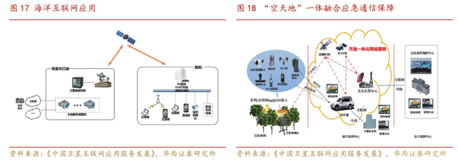 【华西军工】深度研究:地面段&终端:卫星通信的核心中枢